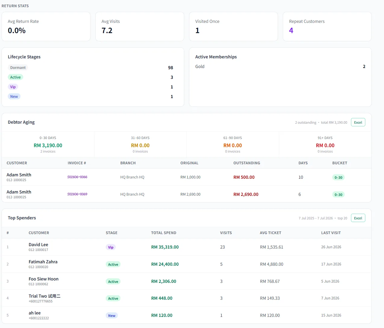 MyBMS Pro Reports & analytics